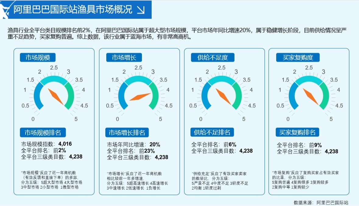 化绍新渔具店加盟_渔具化_化绍新渔具加盟