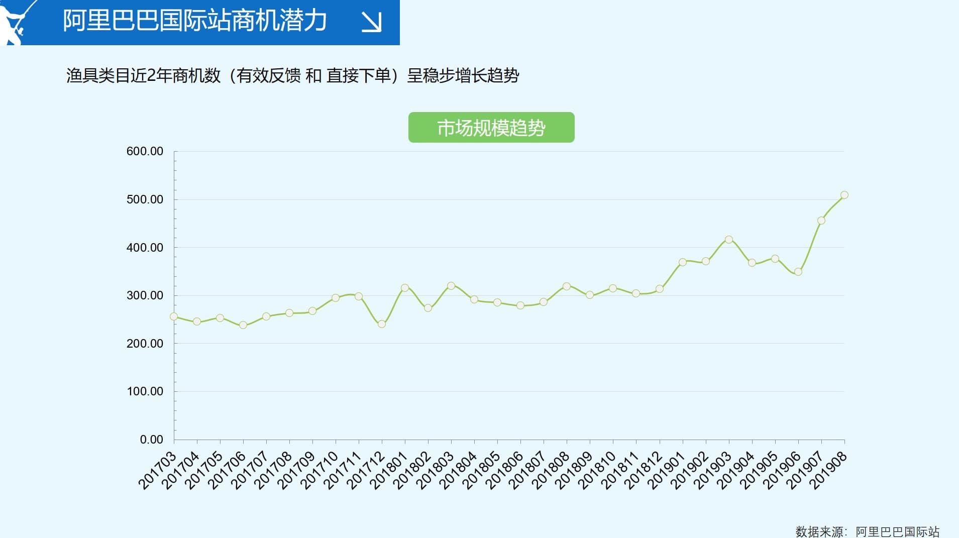 化绍新渔具加盟_渔具化_化绍新渔具店加盟