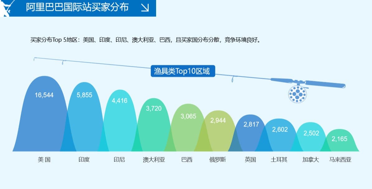 化绍新渔具店加盟_渔具化_化绍新渔具加盟