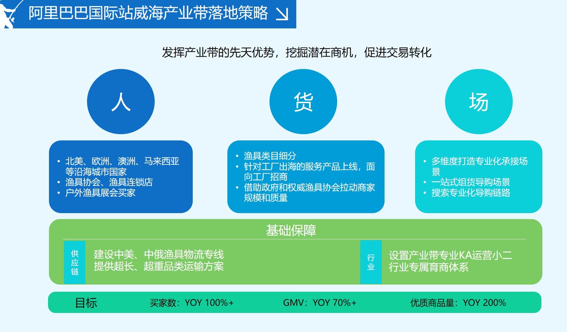 渔具化_化绍新渔具加盟_化绍新渔具店加盟