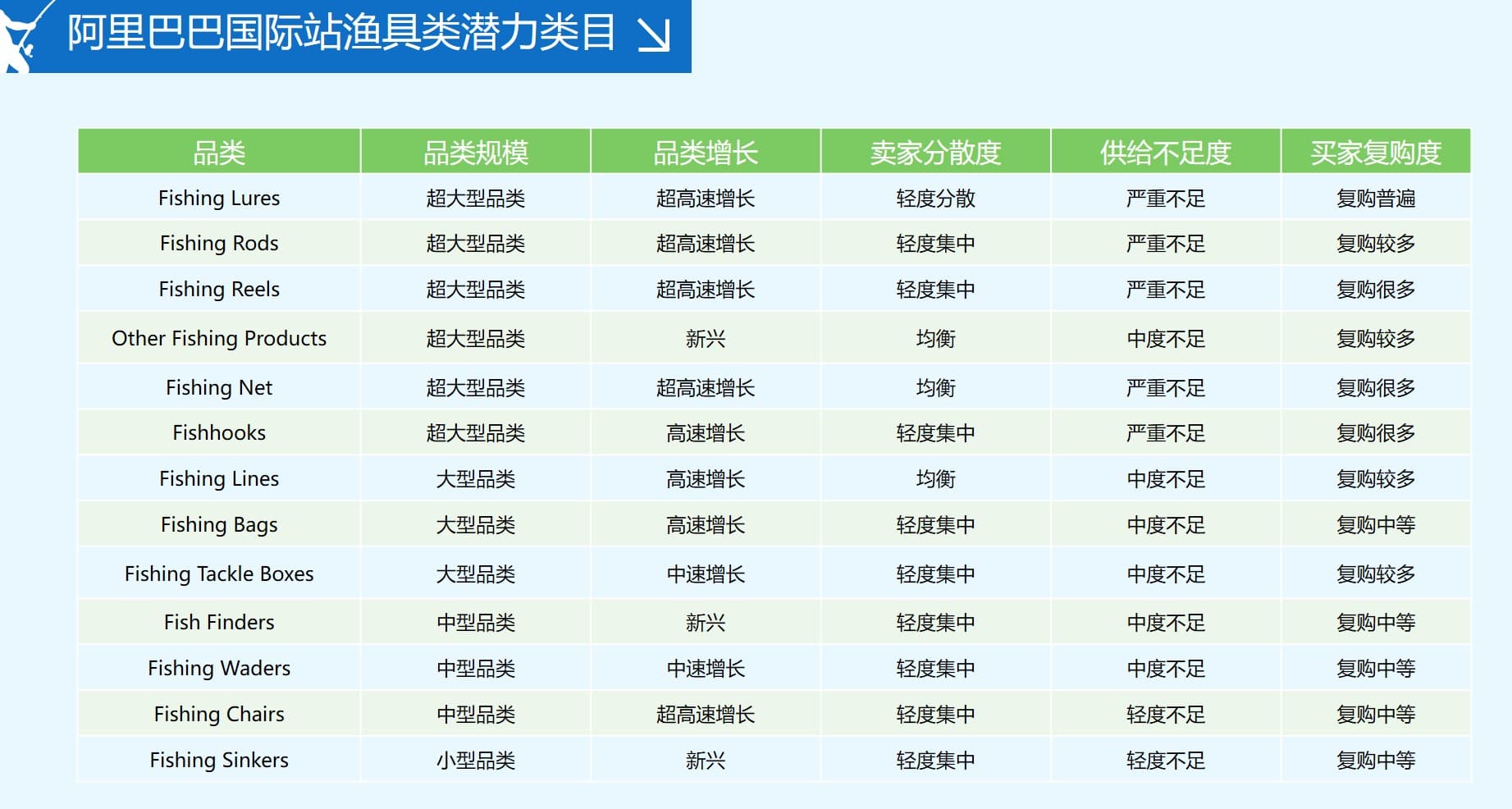 化绍新渔具店加盟_化绍新渔具加盟_渔具化