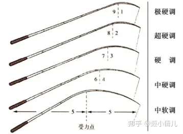 渔具湖_渔具湖_渔具湖