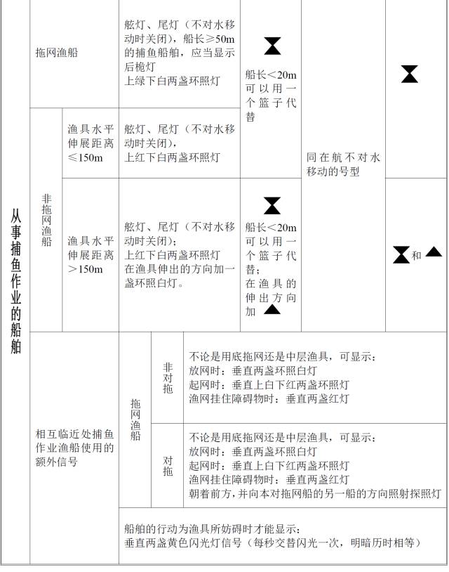 老鬼渔具鱼饵价格老鬼渔具鱼_渔具号_渔具号可以和酒一起卖么