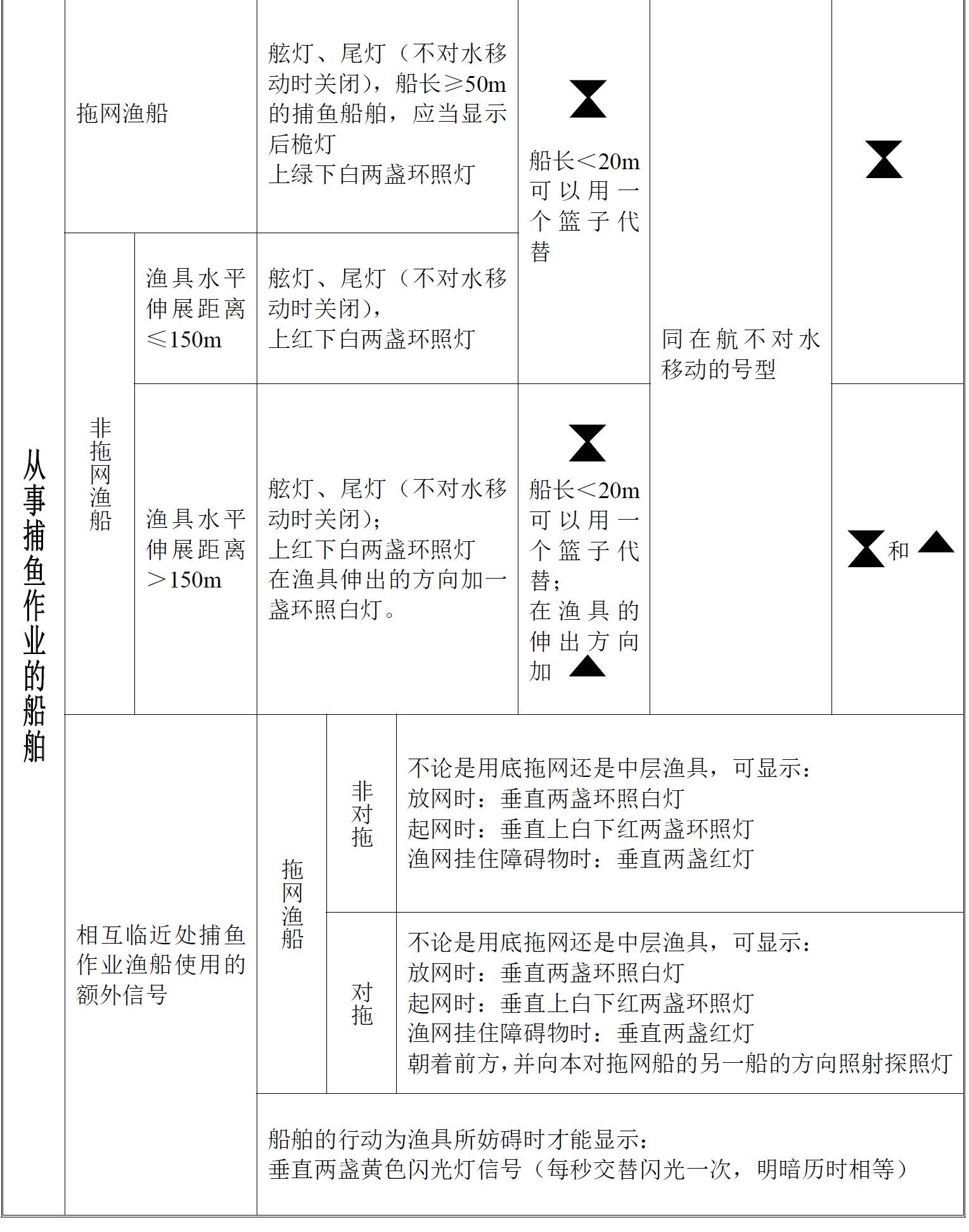 渔具号_老鬼渔具鱼饵价格老鬼渔具鱼_渔具号可以和酒一起卖么