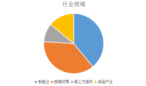 威海最大的渔具店在哪儿_威海渔具店_威海渔具店比较集中的地方