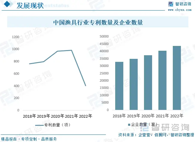 渔具中的鱼钩是违禁物品_中渔具_渔具中的橡胶圈干什么用的