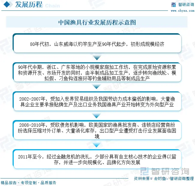 中渔具_渔具中的橡胶圈干什么用的_渔具中的鱼钩是违禁物品