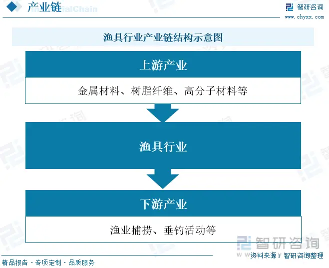 渔具中的橡胶圈干什么用的_渔具中的鱼钩是违禁物品_中渔具