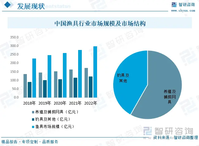 渔具中的橡胶圈干什么用的_中渔具_渔具中的鱼钩是违禁物品