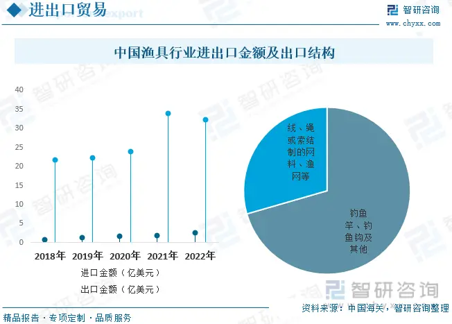 渔具中的鱼钩是违禁物品_中渔具_渔具中的橡胶圈干什么用的