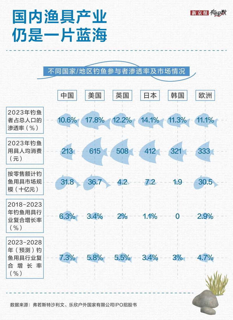 中渔具_渔具中的太空豆是干什么用的_渔具中的鱼钩是违禁物品