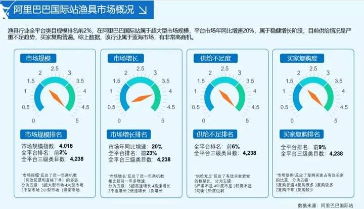 威海最大的渔具店在哪儿_威海渔具批发市场地址_威海渔具店