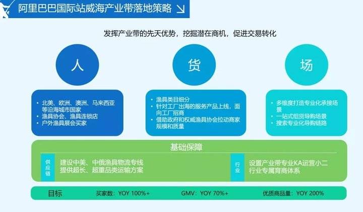 威海渔具店_威海渔具批发市场地址_威海最大的渔具店在哪儿